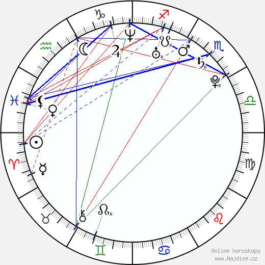 Felix Neureuther wikipedie wiki 2023, 2024 horoskop