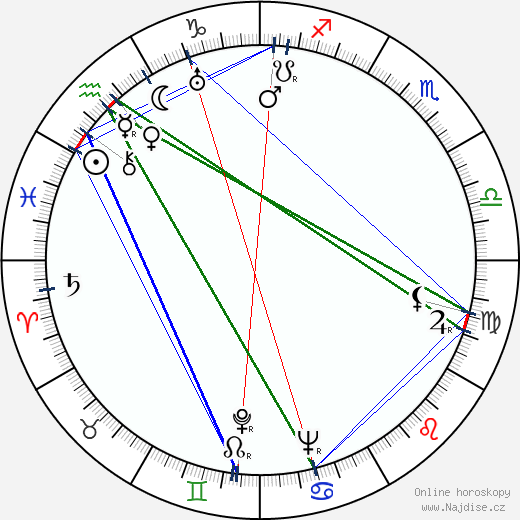 Felix Pita Rodriguez wikipedie wiki 2023, 2024 horoskop