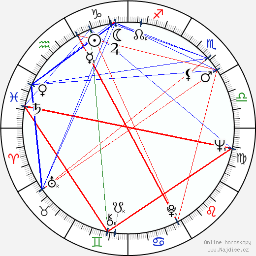Felix Silla wikipedie wiki 2023, 2024 horoskop