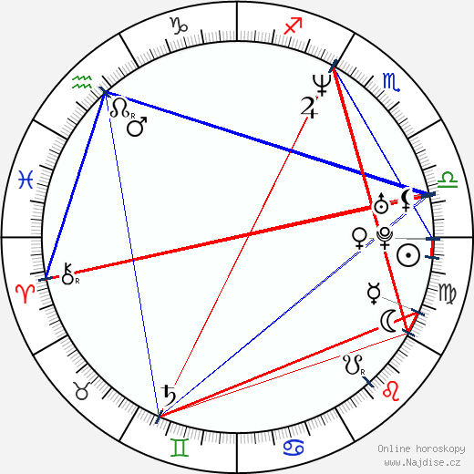 Felix Solis wikipedie wiki 2023, 2024 horoskop
