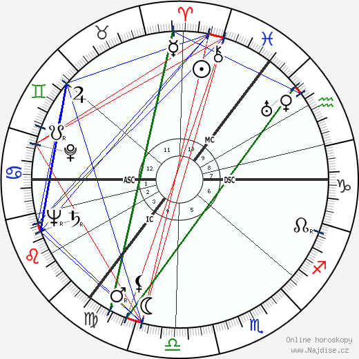 Fema Noveck wikipedie wiki 2023, 2024 horoskop