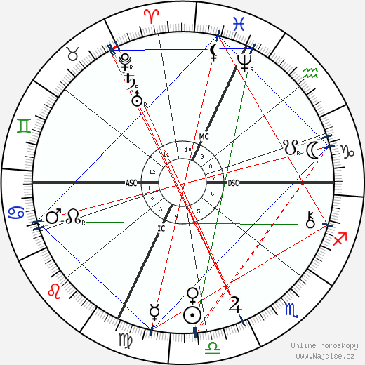 Ferdinand Foch wikipedie wiki 2023, 2024 horoskop