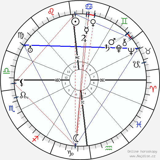 Ferdinand Kehrer wikipedie wiki 2023, 2024 horoskop
