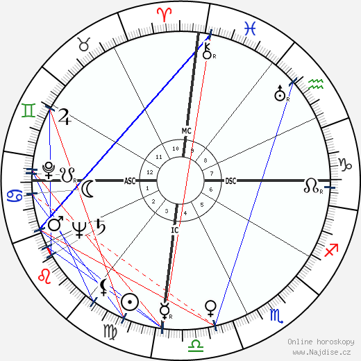 Ferdinand Marcos wikipedie wiki 2023, 2024 horoskop