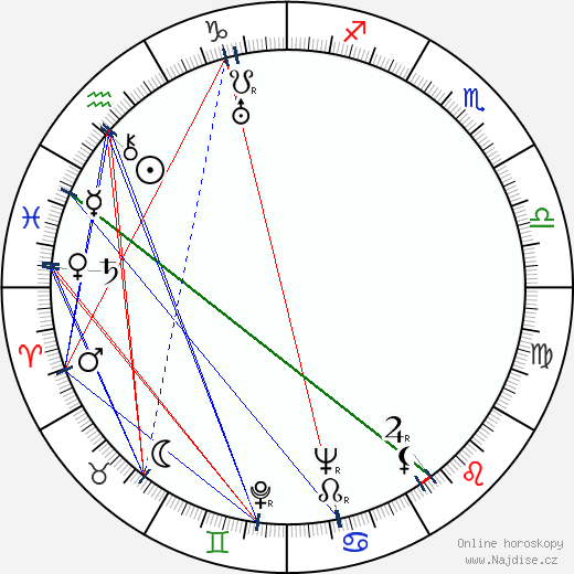 Ferdinand Pečenka wikipedie wiki 2023, 2024 horoskop