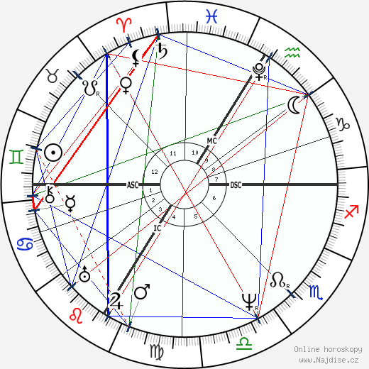 Ferdinand Raimund wikipedie wiki 2023, 2024 horoskop