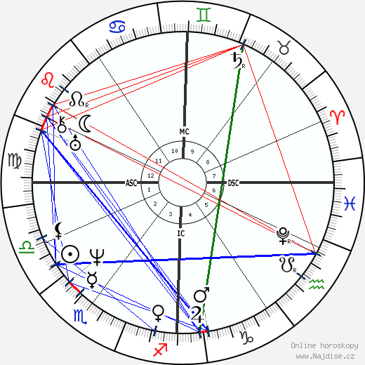Ferdinand Schubert wikipedie wiki 2023, 2024 horoskop