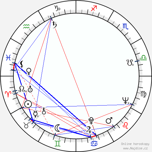Ferdynand Matysik wikipedie wiki 2023, 2024 horoskop