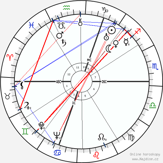Fernand Gravey wikipedie wiki 2023, 2024 horoskop