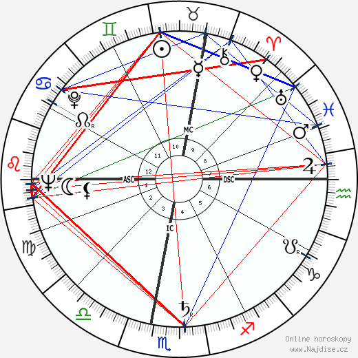 Fernand Raynaud wikipedie wiki 2023, 2024 horoskop