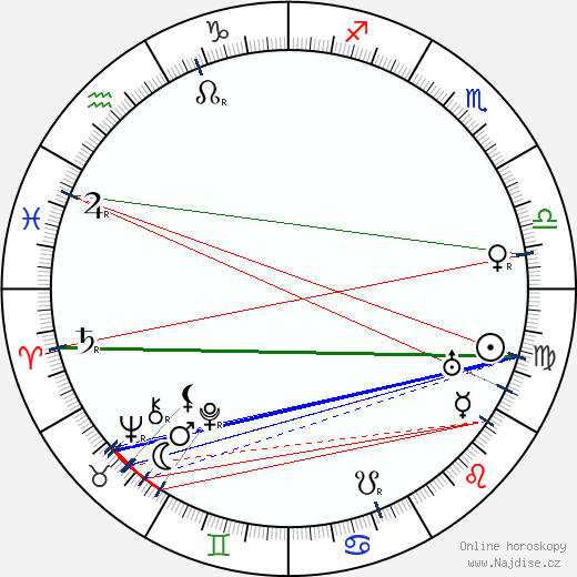 Fernand Rivers wikipedie wiki 2023, 2024 horoskop
