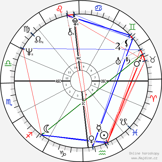 Fernand Saincene wikipedie wiki 2023, 2024 horoskop