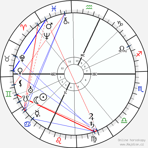 Fernand Salkin wikipedie wiki 2023, 2024 horoskop