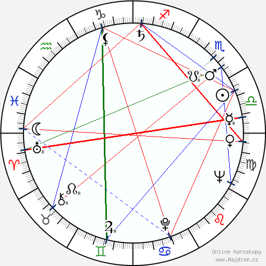Fernanda Montenegro wikipedie wiki 2023, 2024 horoskop
