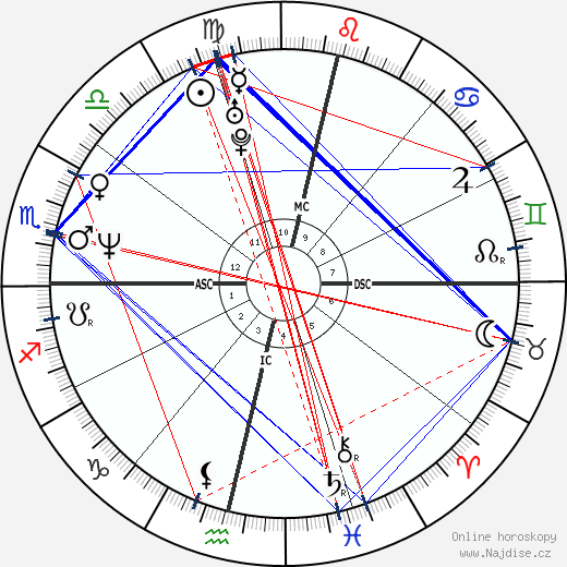 Fernanda Torres wikipedie wiki 2023, 2024 horoskop