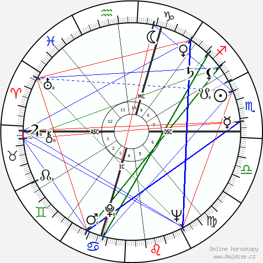 Fernandez Arman wikipedie wiki 2023, 2024 horoskop