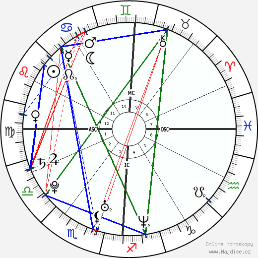 Fernando Alonso wikipedie wiki 2023, 2024 horoskop