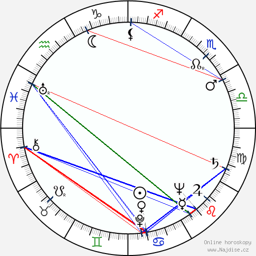 Fernando Ayala wikipedie wiki 2023, 2024 horoskop