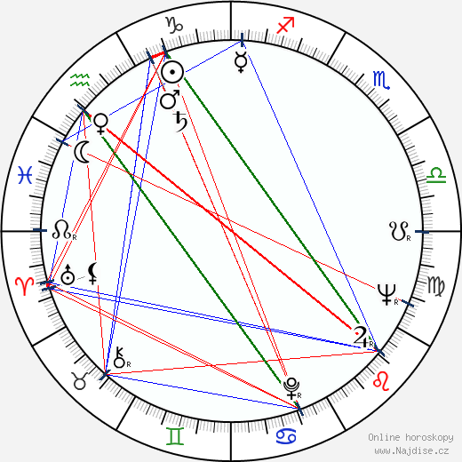 Fernando Di Leo wikipedie wiki 2023, 2024 horoskop