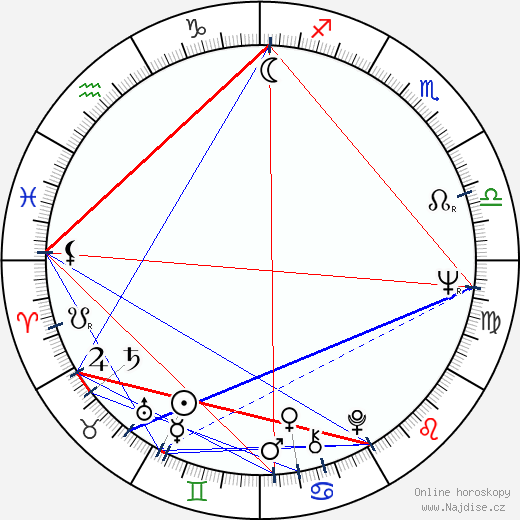Fernando Durán Rojas wikipedie wiki 2023, 2024 horoskop