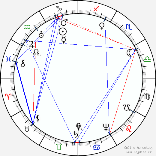 Fernando Lamas wikipedie wiki 2023, 2024 horoskop