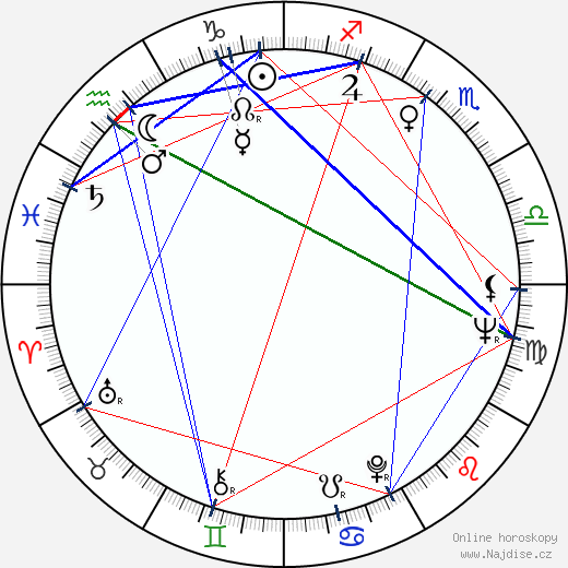 Fernando Lopes wikipedie wiki 2023, 2024 horoskop