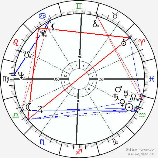 Fernando Manzaneque wikipedie wiki 2023, 2024 horoskop