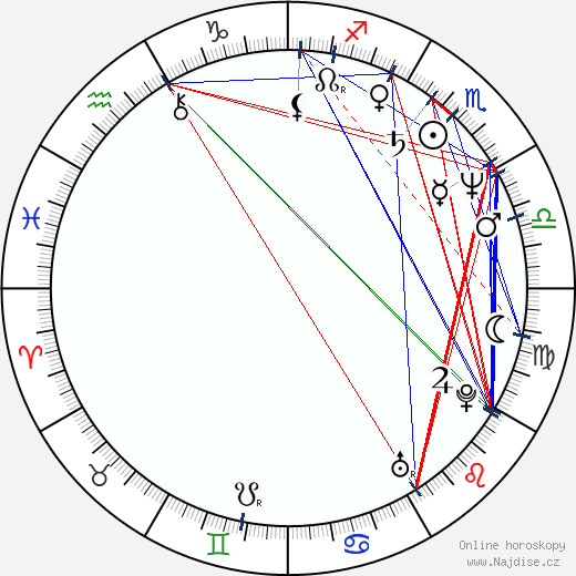 Fernando Meirelles wikipedie wiki 2023, 2024 horoskop