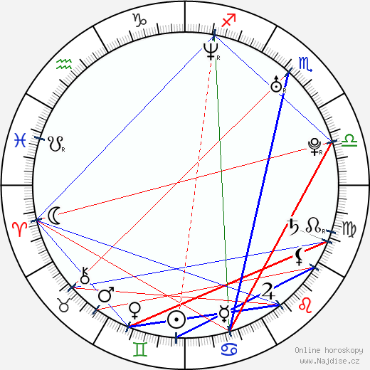 Fernando Noriega wikipedie wiki 2023, 2024 horoskop