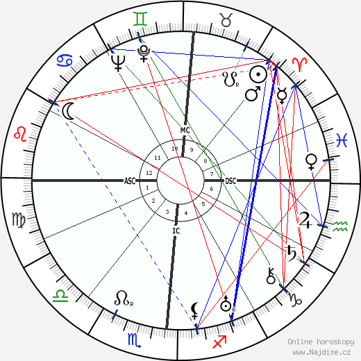Fernando Pessa wikipedie wiki 2023, 2024 horoskop