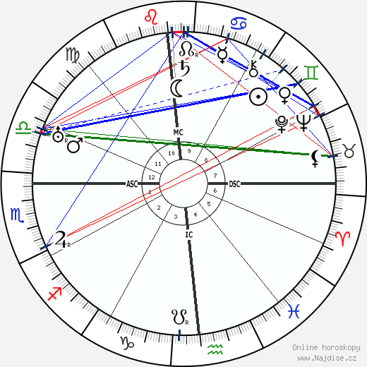 Fernando Pessoa wikipedie wiki 2023, 2024 horoskop