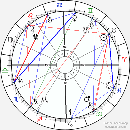 Fernando Rodrigues-Nunes wikipedie wiki 2023, 2024 horoskop