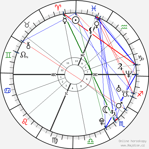 Fernando Torres wikipedie wiki 2023, 2024 horoskop