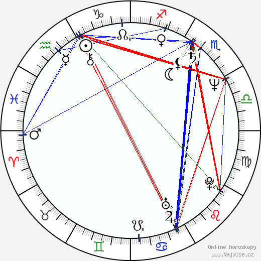 Fernando Trueba wikipedie wiki 2023, 2024 horoskop