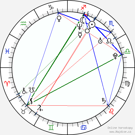 Fernando Velázquez wikipedie wiki 2023, 2024 horoskop