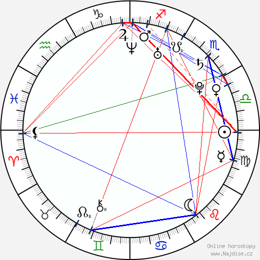 Fernando Zuloaga Goyri wikipedie wiki 2023, 2024 horoskop