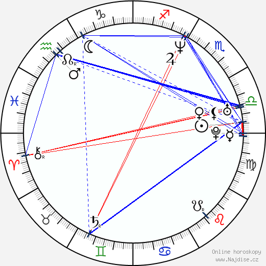 Ferris Bueller wikipedie wiki 2023, 2024 horoskop