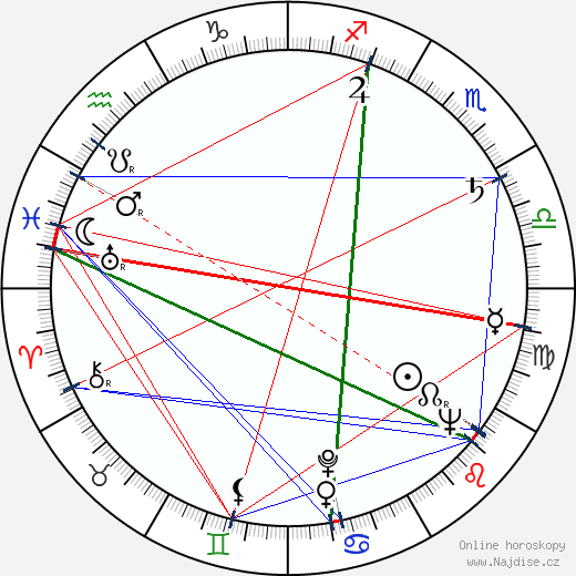 Fess Parker wikipedie wiki 2023, 2024 horoskop