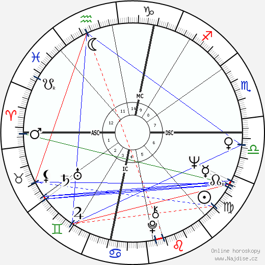 Fiamma Ferragamo wikipedie wiki 2023, 2024 horoskop