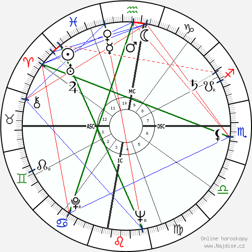 Fidel V. Ramos wikipedie wiki 2023, 2024 horoskop