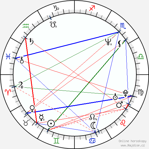Filaret Galchev wikipedie wiki 2023, 2024 horoskop