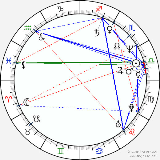 Fina Torres wikipedie wiki 2023, 2024 horoskop