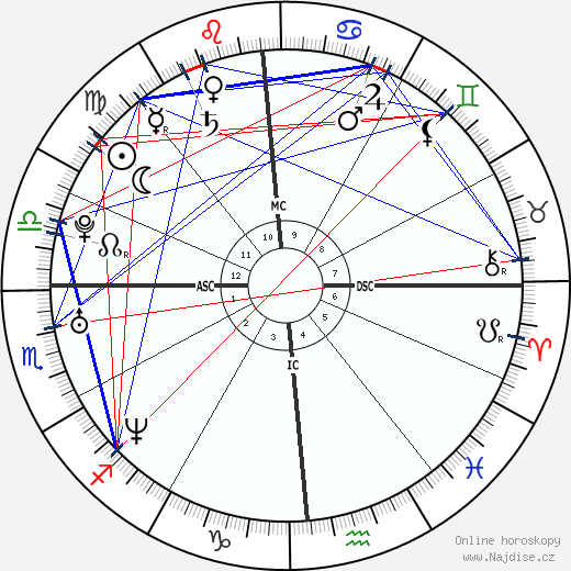 Fiona Apple wikipedie wiki 2023, 2024 horoskop