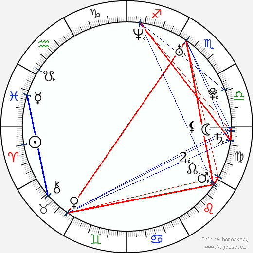 Fiona Gubelmann wikipedie wiki 2023, 2024 horoskop