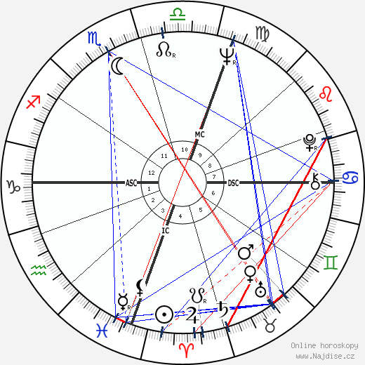 Fiona Kidman wikipedie wiki 2023, 2024 horoskop