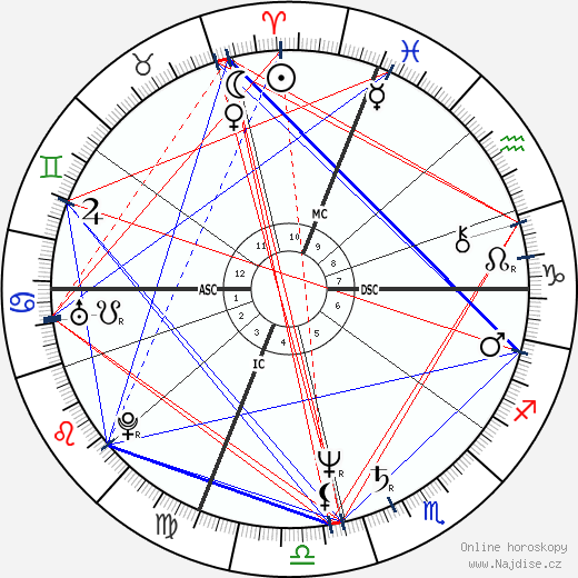Fiorella Mannoia wikipedie wiki 2023, 2024 horoskop