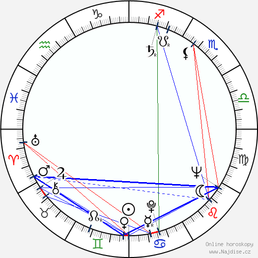 Fiorella Mari wikipedie wiki 2023, 2024 horoskop