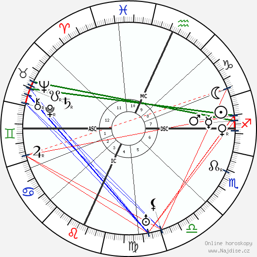 Fiorello La Guardia wikipedie wiki 2023, 2024 horoskop