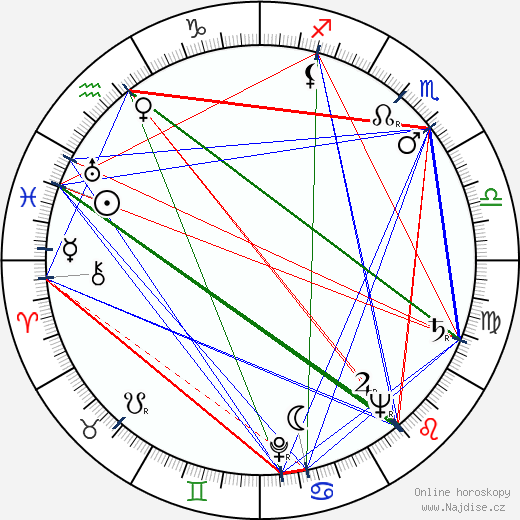 Fjodor Abramov wikipedie wiki 2023, 2024 horoskop