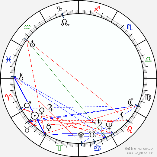 Fjodor Chitruk wikipedie wiki 2023, 2024 horoskop